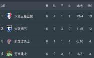 开云体育官网-包含河南建业客场对阵浙江绿城，球队需冷静面对的词条
