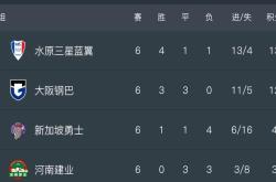 开云体育官网-包含河南建业客场对阵浙江绿城，球队需冷静面对的词条