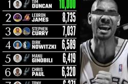 开云体育在线-詹皇32分个人得榜首，火箭负温布尔顿砍43分