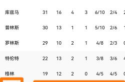 开云官网-雄鹿客场力克开拓者，总比分2-1领先的简单介绍