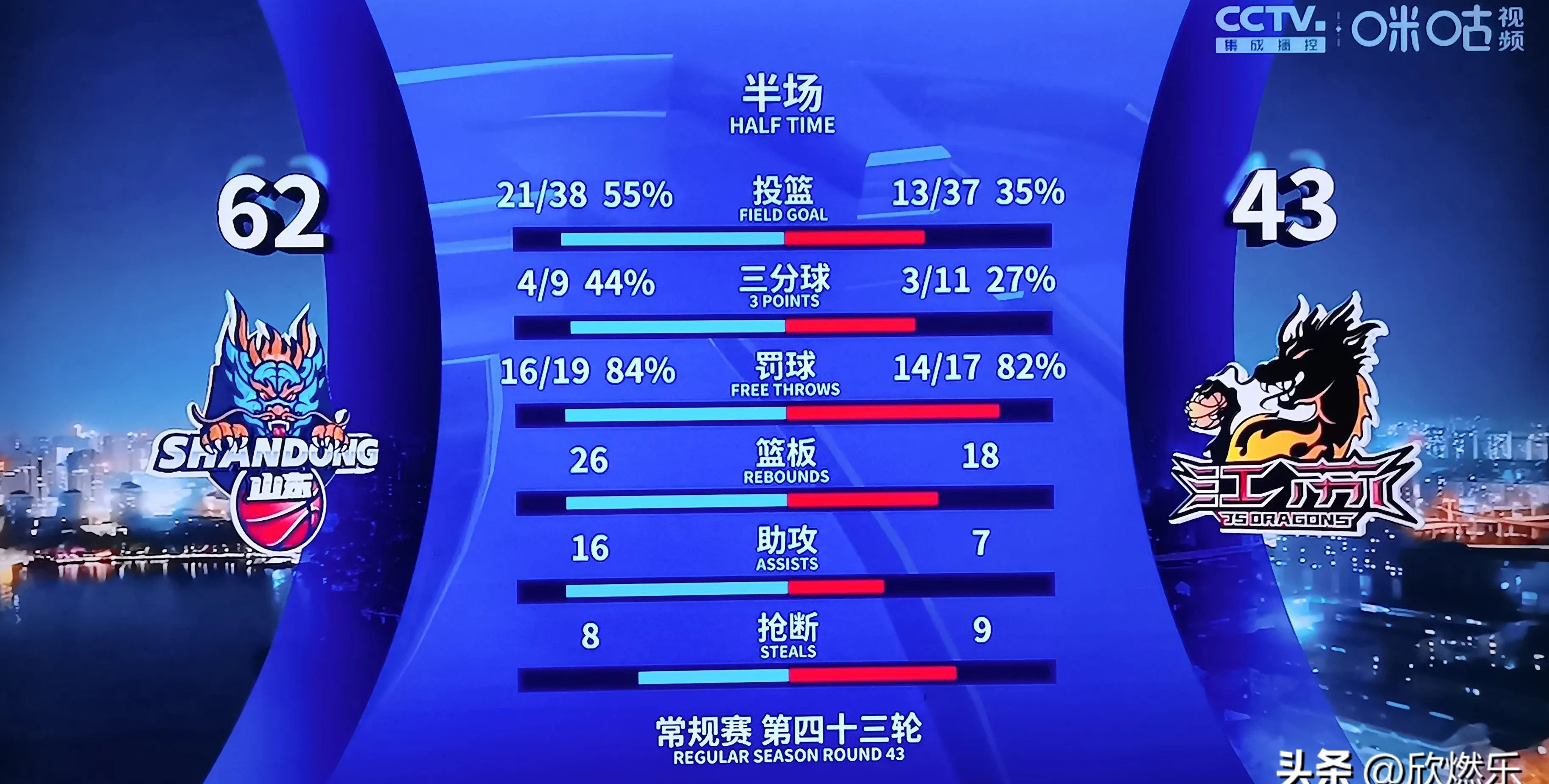 山东国信双星队在主场取胜江苏肯帝亚