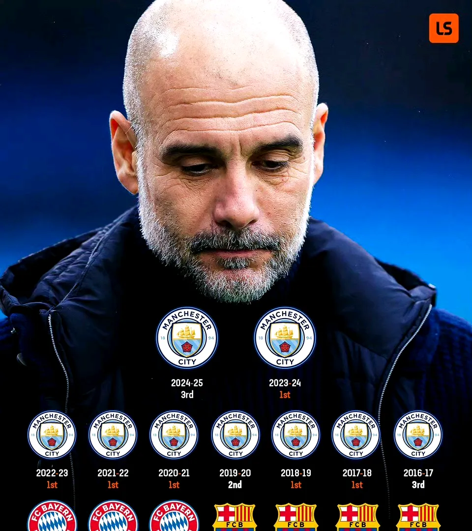 瓜迪奥拉计划引进新后卫提升防守