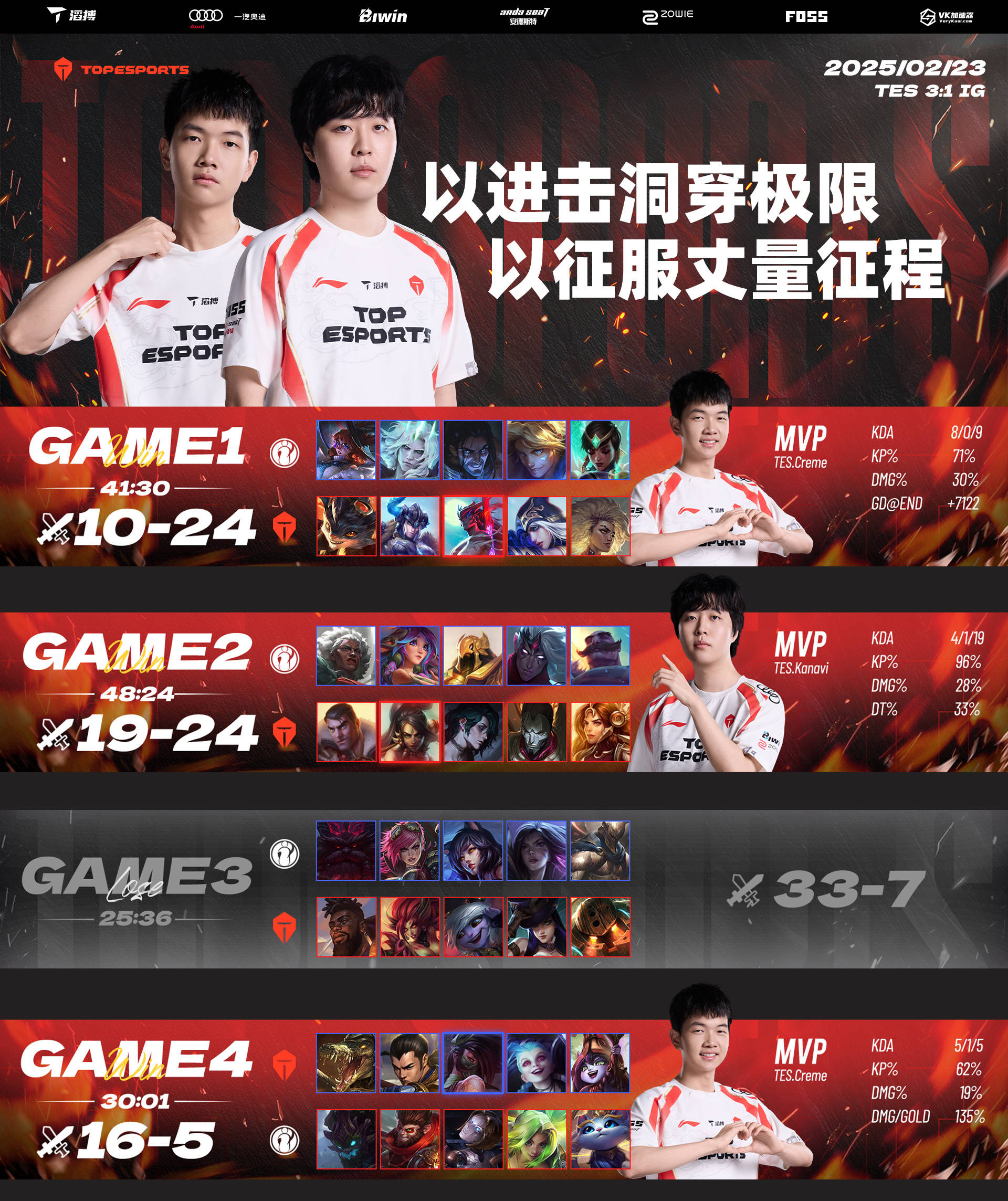 包含IG鏖战T1,Perkz打出惊人五杀峡谷大战小组赛,强势挺进下一轮的词条 包含IG鏖战T1,Perkz打出惊人五杀峡谷大战小组赛,强势挺进下一轮的词条