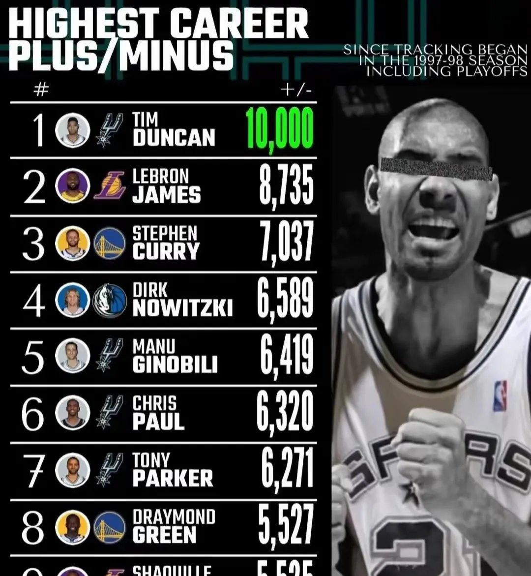 詹皇32分个人得榜首,火箭负温布尔顿砍43分 詹皇32分个人得榜首,火箭负温布尔顿砍43分