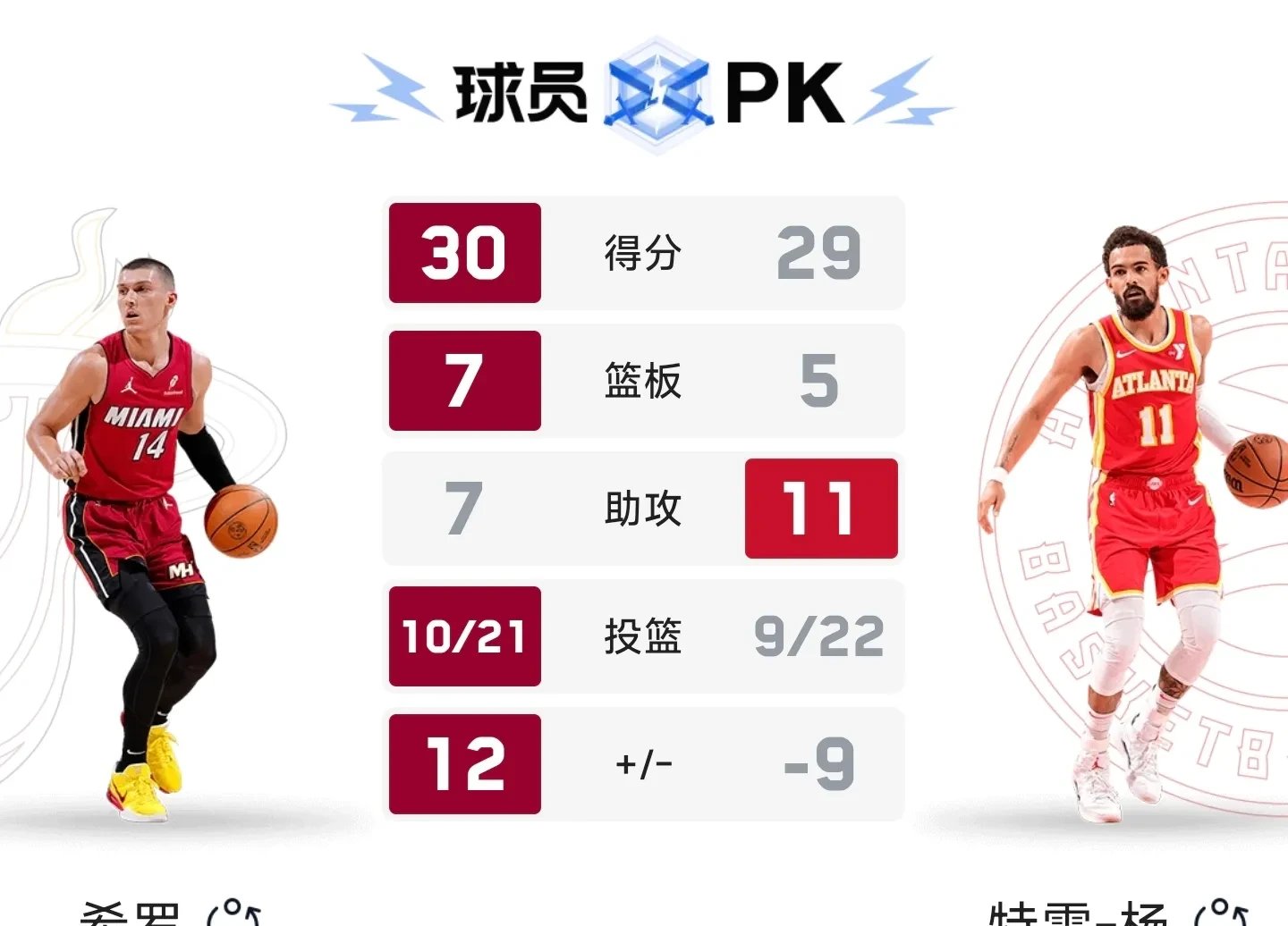 热火队后卫布莱恩取代受伤的帕克,成为首发球员 热火队后卫布莱恩取代受伤的帕克,成为首发球员