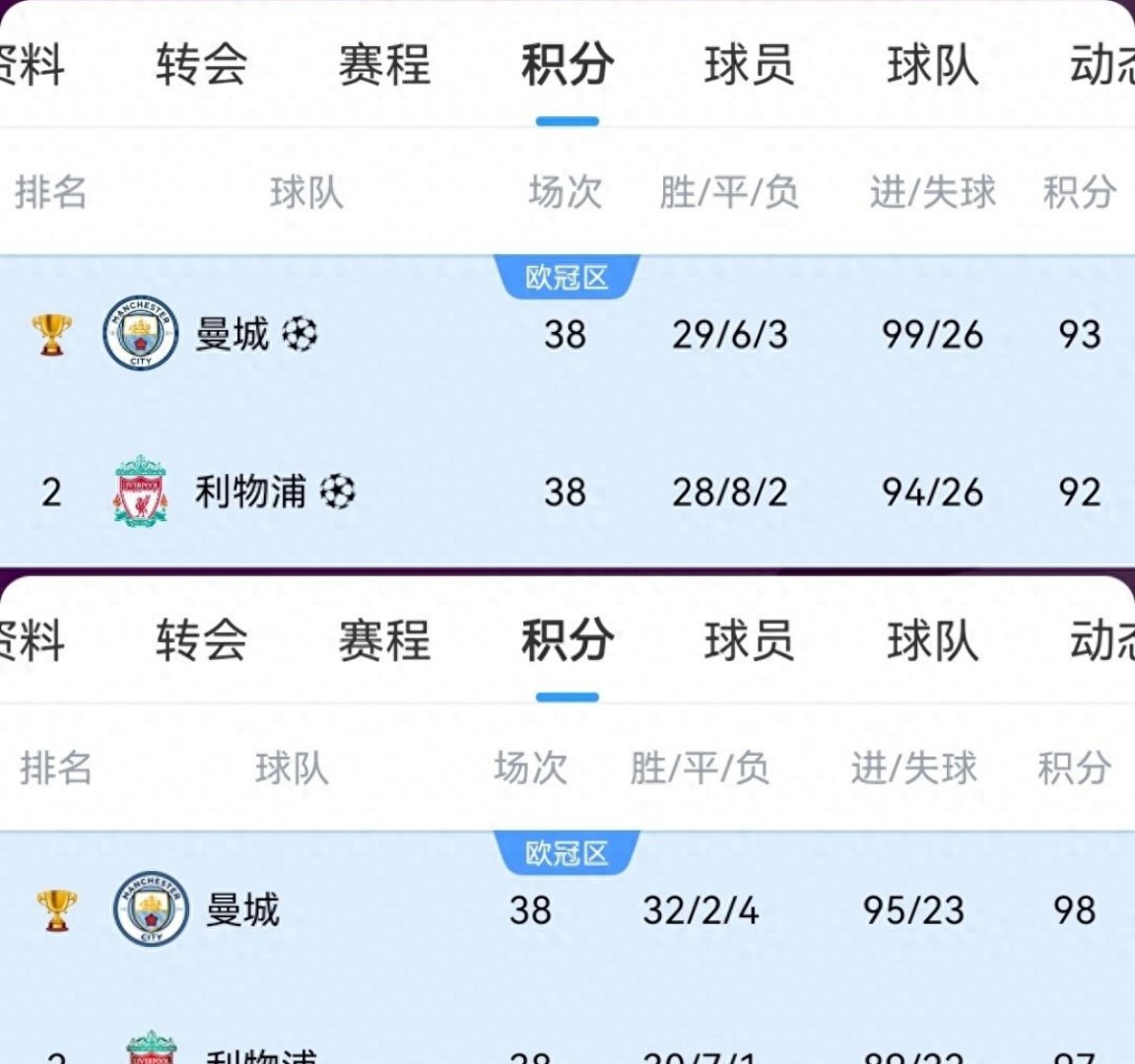 利物浦客场战胜博尔顿,继续领跑积分榜 利物浦客场战胜博尔顿,继续领跑积分榜