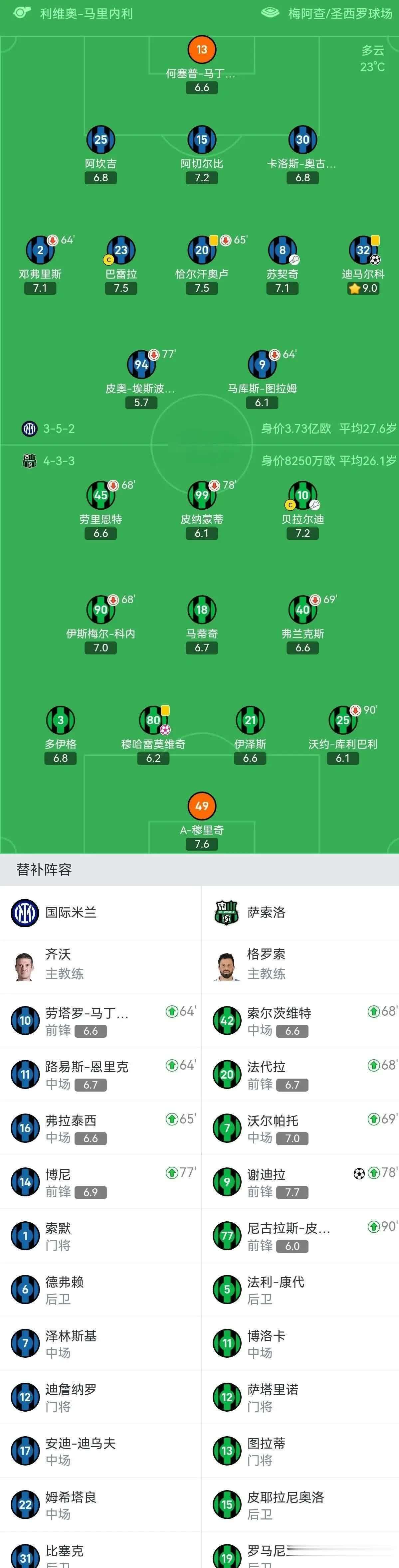 尤文图斯主场胜罗马,重登积分榜榜首 尤文图斯主场胜罗马,重登积分榜榜首