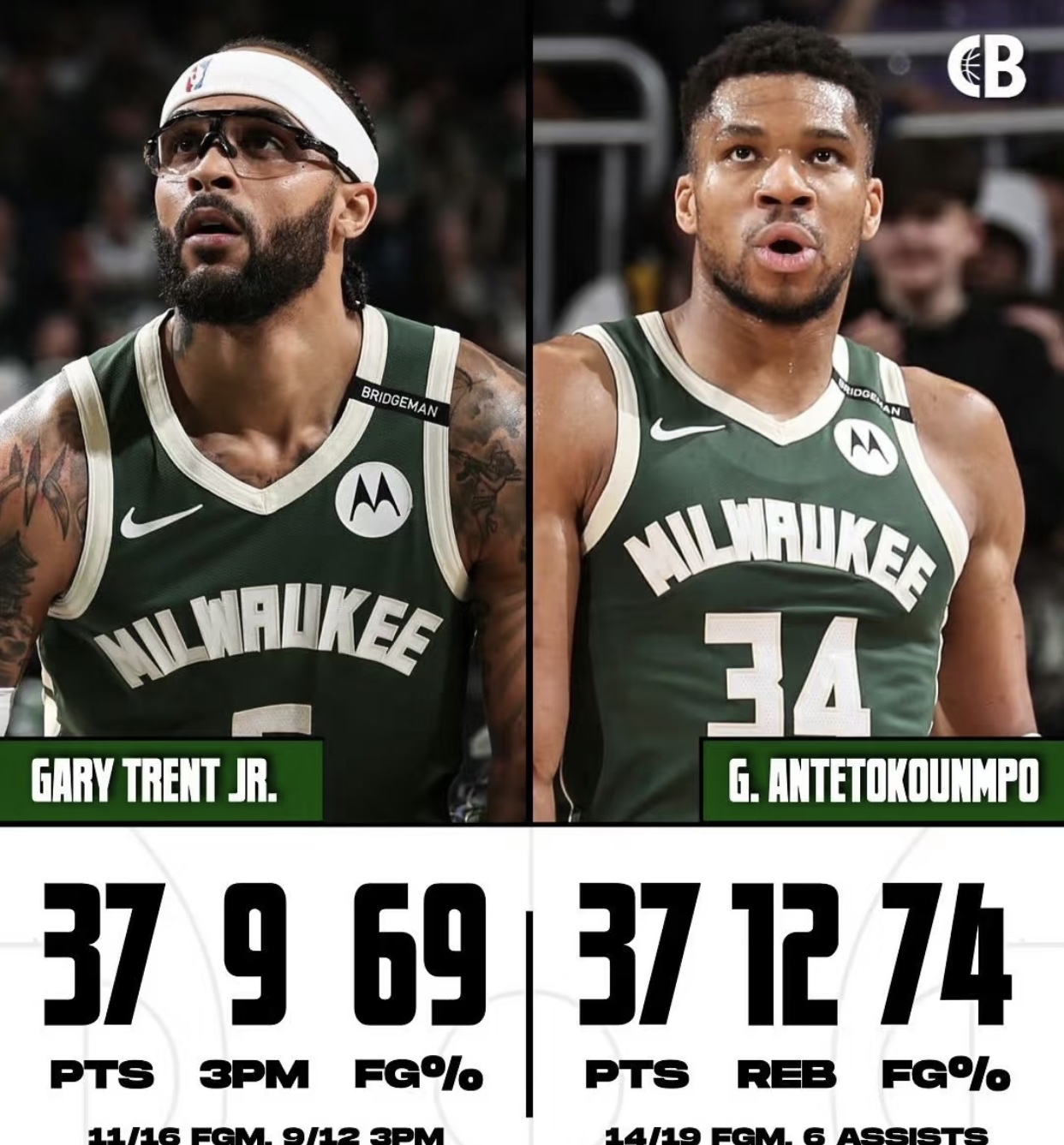 雄鹿主场大胜活塞，丁威迪32分砍金-格林