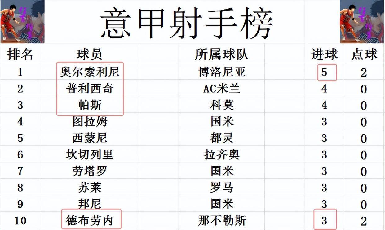 关于AC米兰逆转尤文,科瓦契奇爆发神勇的信息 关于AC米兰逆转尤文,科瓦契奇爆发神勇的信息